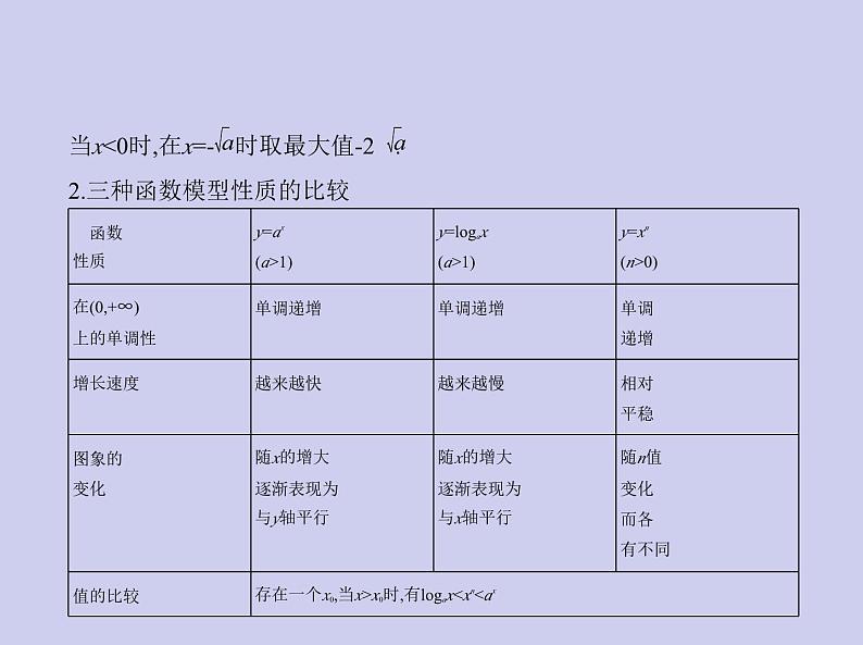 新高考数学二轮复习课件 专题三 3.6 函数与方程及函数的综合应用（含解析）05