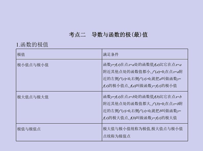 新高考数学二轮复习课件 专题四4.2 导数的应用（含解析）第3页