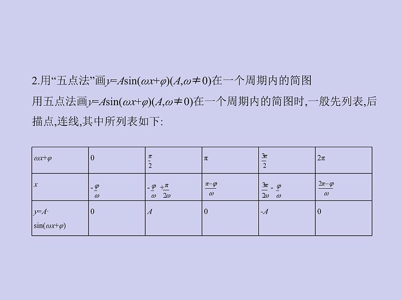 新高考数学二轮复习课件 专题五5.3 三角函数的图象和性质（含解析）第3页