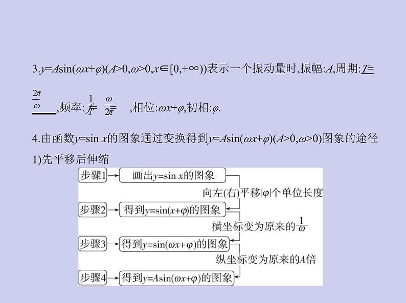 新高考数学二轮复习课件 专题五5.3 三角函数的图象和性质（含解析）第4页