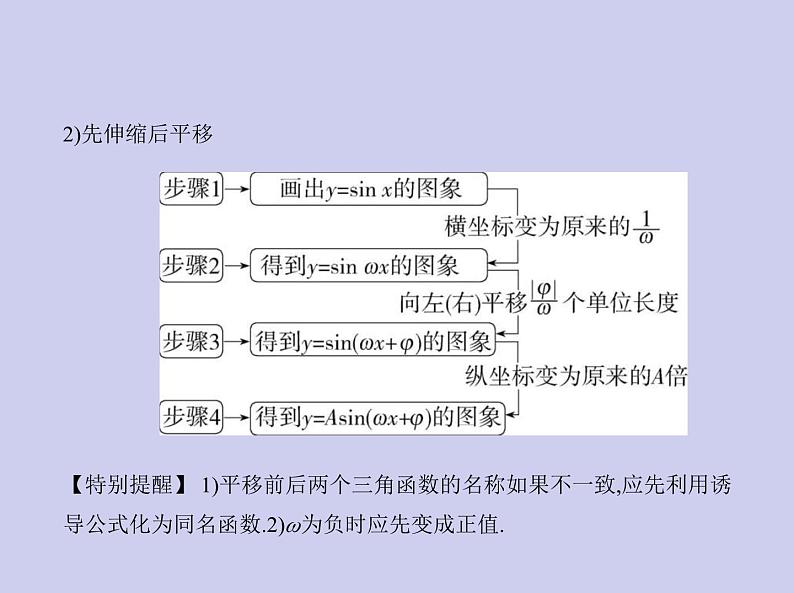 新高考数学二轮复习课件 专题五5.3 三角函数的图象和性质（含解析）第5页