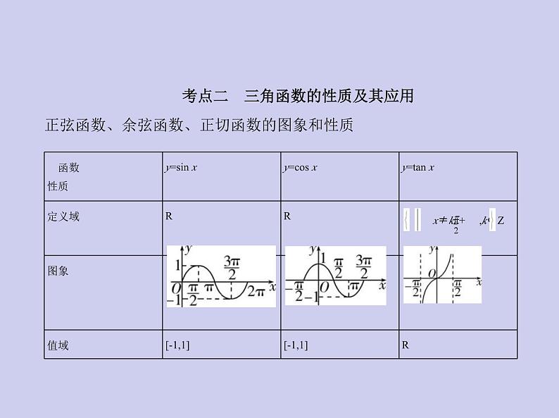新高考数学二轮复习课件 专题五5.3 三角函数的图象和性质（含解析）第6页