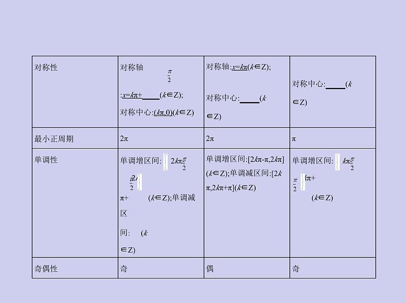 新高考数学二轮复习课件 专题五5.3 三角函数的图象和性质（含解析）第7页