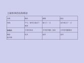 新高考数学二轮复习课件 专题八8.1空间几何体的表面积和体积（含解析）