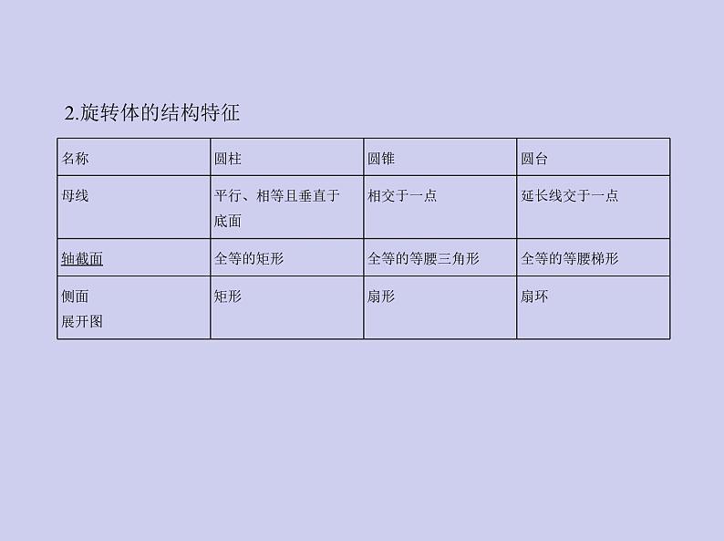 新高考数学二轮复习课件 专题八8.1空间几何体的表面积和体积（含解析）03