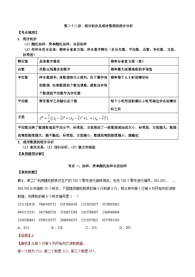 新高考数学二轮复习讲义第二十二讲统计初步及成对数据的统计分析（解析版）第1页