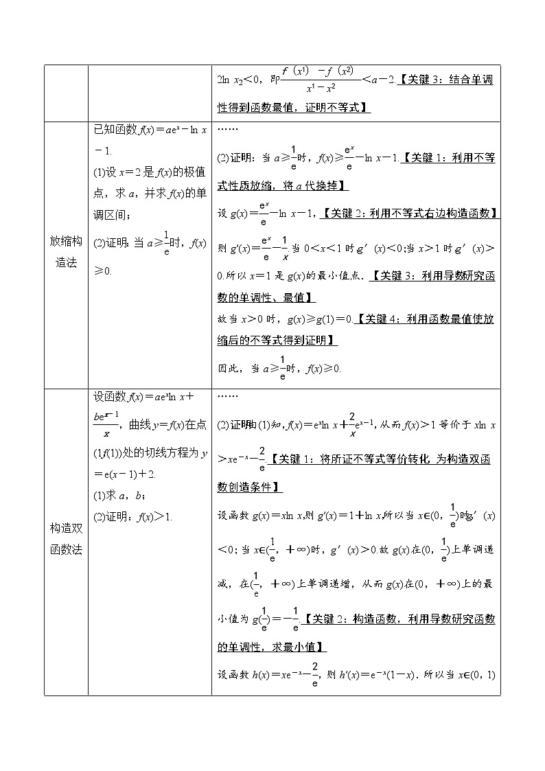 新高考数学二轮复习对点题型第12讲函数与导数的综合（学生版）第3页