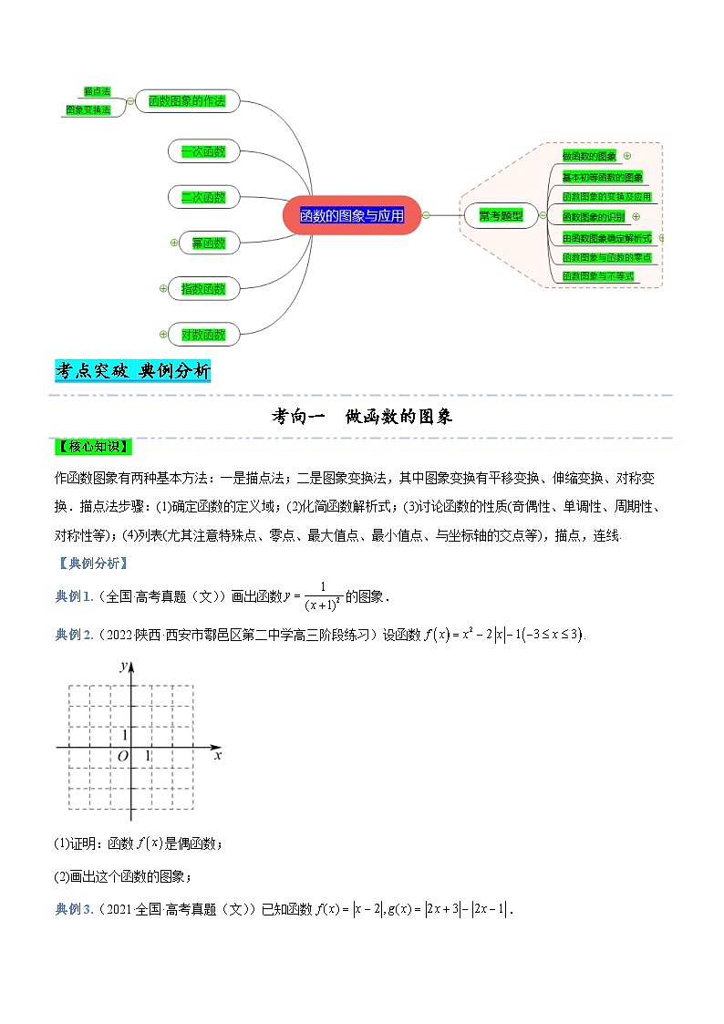 新高考数学二轮复习强化讲与练专题03 函数的图象与应用（讲）（原卷版）第3页