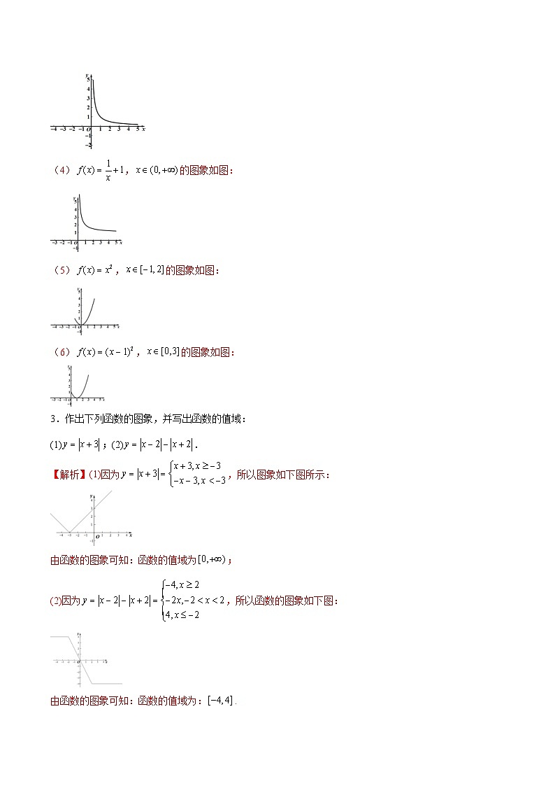 新高考数学一轮复习函数重难点专题12函数的图象(一)（解析版）第2页