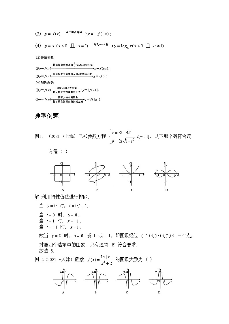 大招3特殊值极限法秒解函数图象题第2页