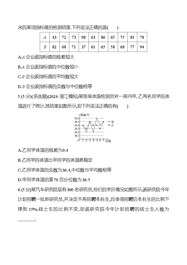 2025年高考数学一轮复习课时作业-用样本估计总体【含解析】第2页