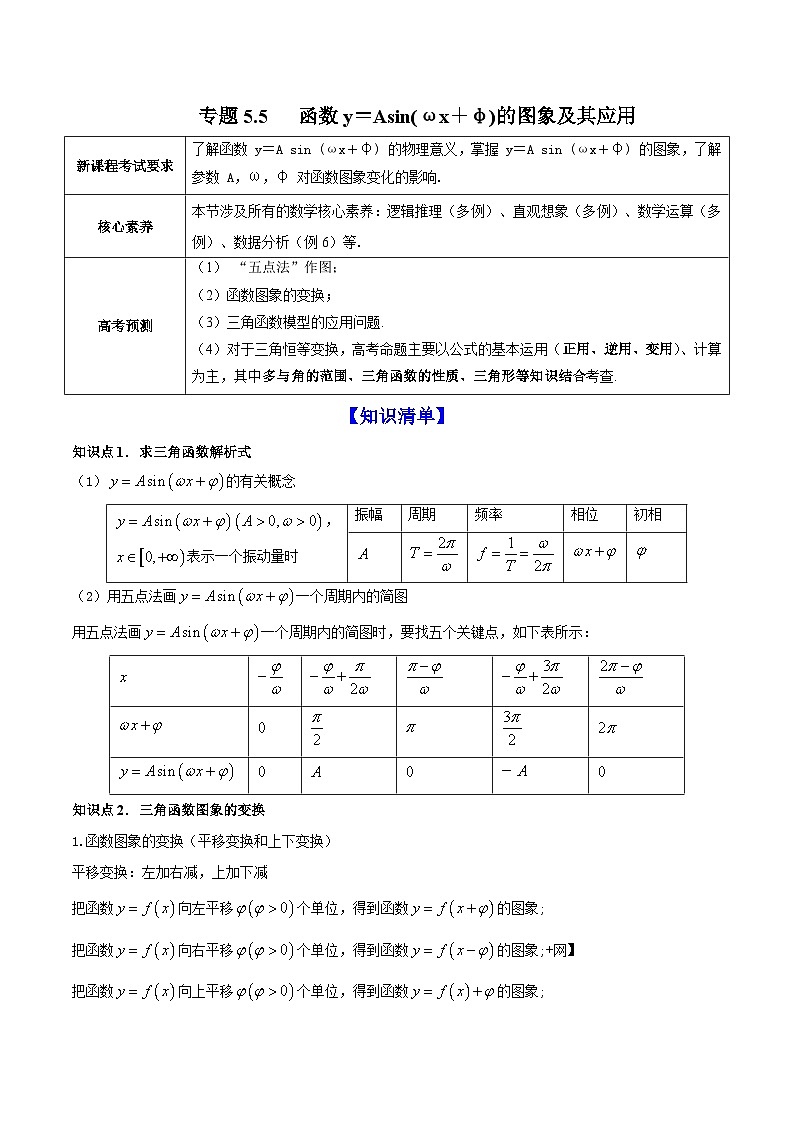 新高考数学一轮复习讲练测专题5.5函数y＝Asin(ωx＋φ)的图象及其应用（讲）（原卷版）第1页