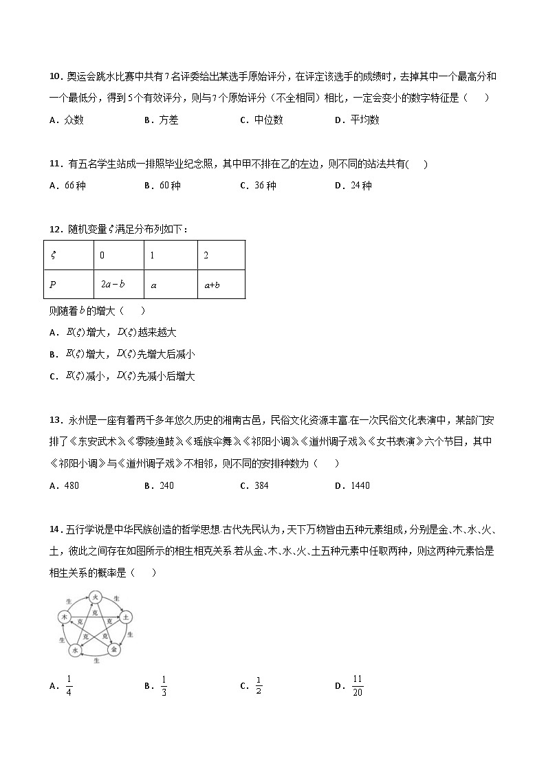 新高考数学一轮复习百题刷过关专题21 排列组合与概率必刷小题100题(原卷版)第3页