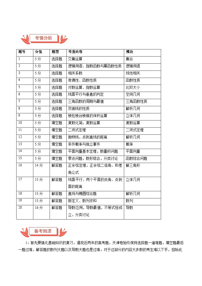 2024年高考数学真题完全解读（天津卷）02