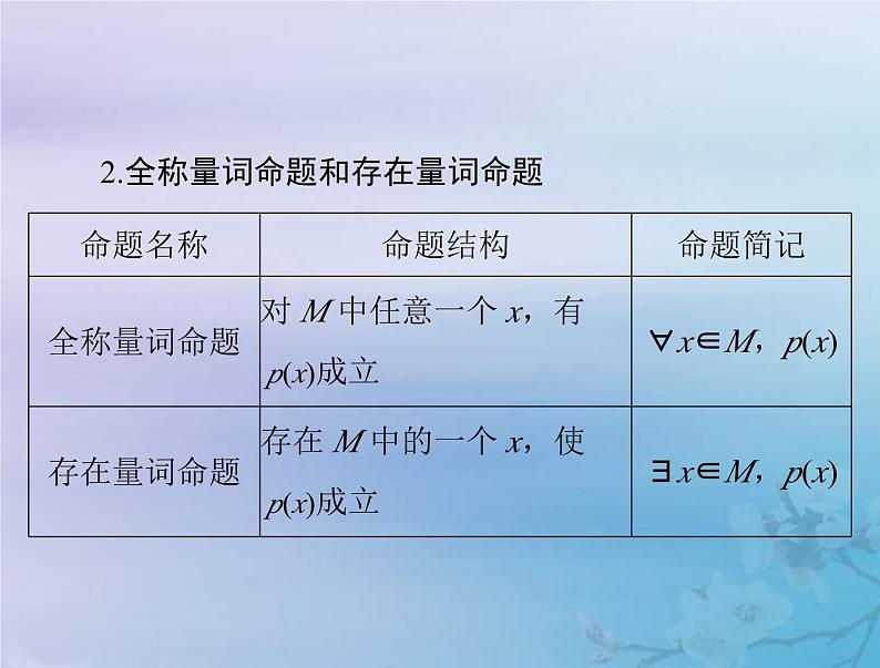 新高考数学一轮复习课件第1章集合与常用逻辑用语不等式第3讲 全称量词与存在量词（含解析）第4页