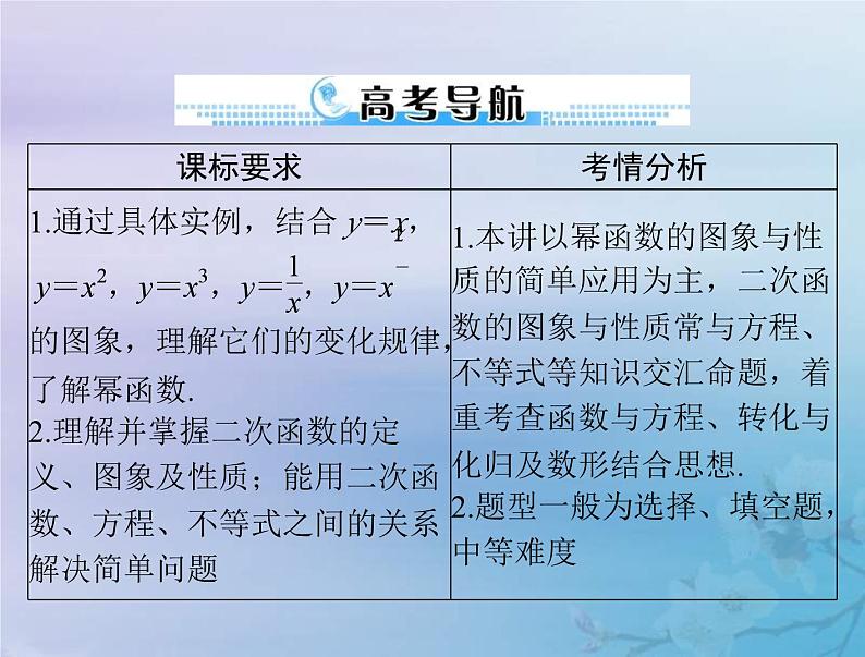 新高考数学一轮复习课件第2章函数导数及其应用第4讲 幂函数与二次函数（含解析）02