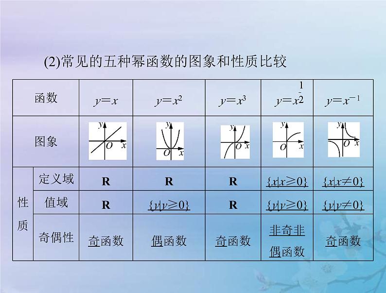 新高考数学一轮复习课件第2章函数导数及其应用第4讲 幂函数与二次函数（含解析）04