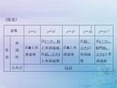 新高考数学一轮复习课件第2章函数导数及其应用第4讲 幂函数与二次函数（含解析）
