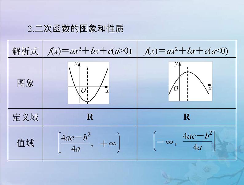 新高考数学一轮复习课件第2章函数导数及其应用第4讲 幂函数与二次函数（含解析）07