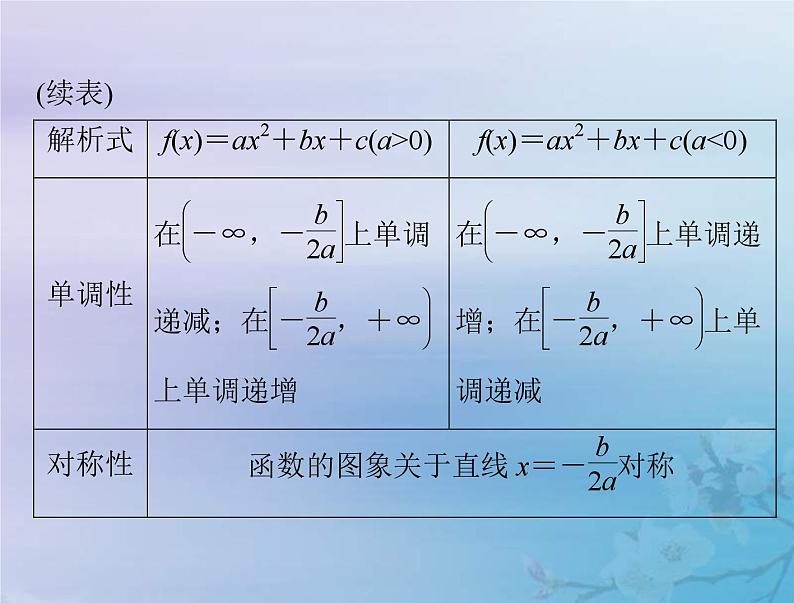 新高考数学一轮复习课件第2章函数导数及其应用第4讲 幂函数与二次函数（含解析）08