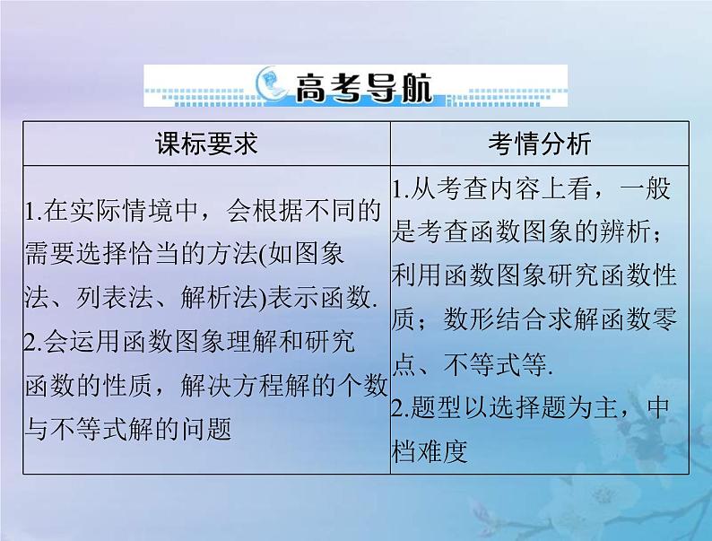 新高考数学一轮复习课件第2章函数导数及其应用第7讲 函数的图象（含解析）02