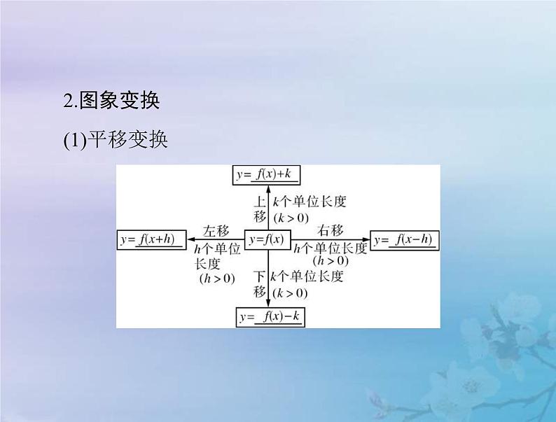 新高考数学一轮复习课件第2章函数导数及其应用第7讲 函数的图象（含解析）04