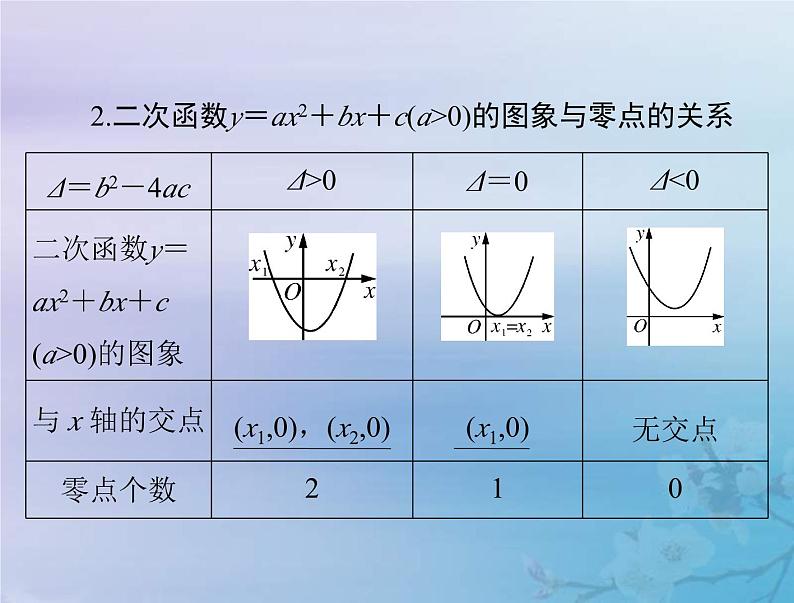 新高考数学一轮复习课件第2章函数导数及其应用第8讲 函数与方程（含解析）05