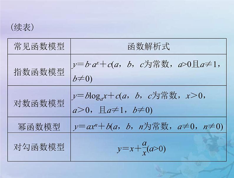 新高考数学一轮复习课件第2章函数导数及其应用第9讲 函数模型及其应用（含解析）04