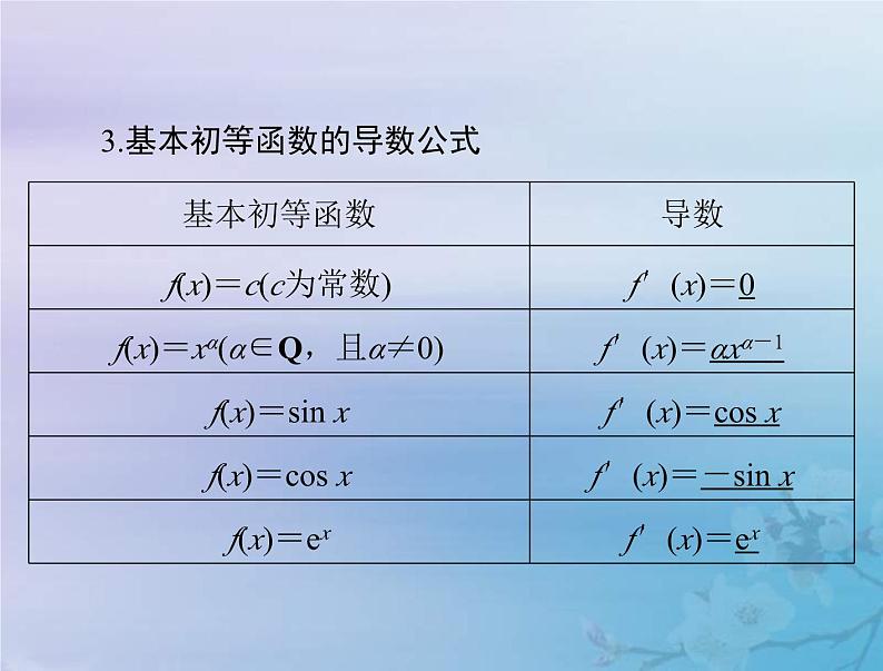 新高考数学一轮复习课件第2章函数导数及其应用第10讲 变化率与导数导数的运算（含解析）06