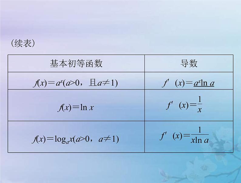 新高考数学一轮复习课件第2章函数导数及其应用第10讲 变化率与导数导数的运算（含解析）07