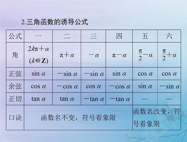 新高考数学一轮复习课件第3章三角函数解三角形第2讲 同角三角函数的基本关系与诱导公式（含解析）第4页