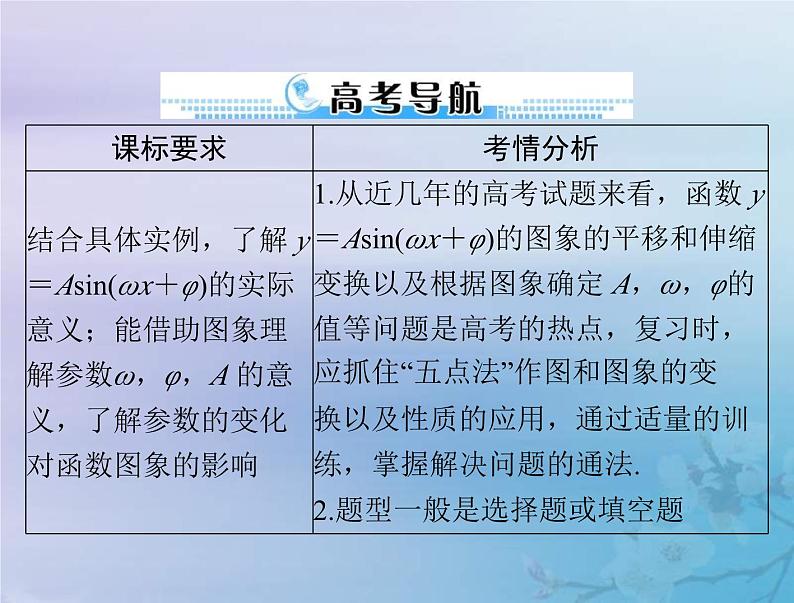 新高考数学一轮复习课件第3章三角函数解三角形第6讲 函数y＝Asinωx＋φ的图象及应用（含解析）02