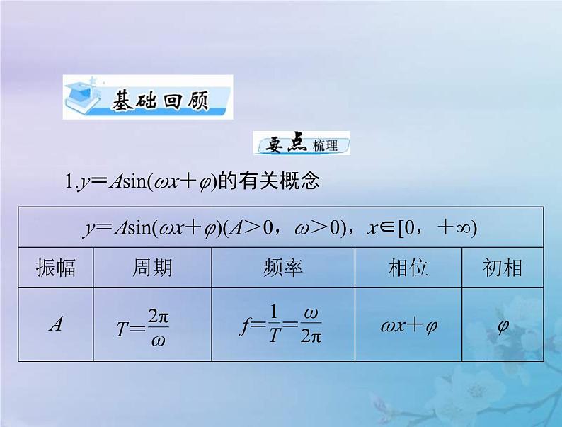 新高考数学一轮复习课件第3章三角函数解三角形第6讲 函数y＝Asinωx＋φ的图象及应用（含解析）03