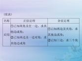 新高考数学一轮复习课件第3章三角函数解三角形第7讲 正弦定理和余弦定理（含解析）