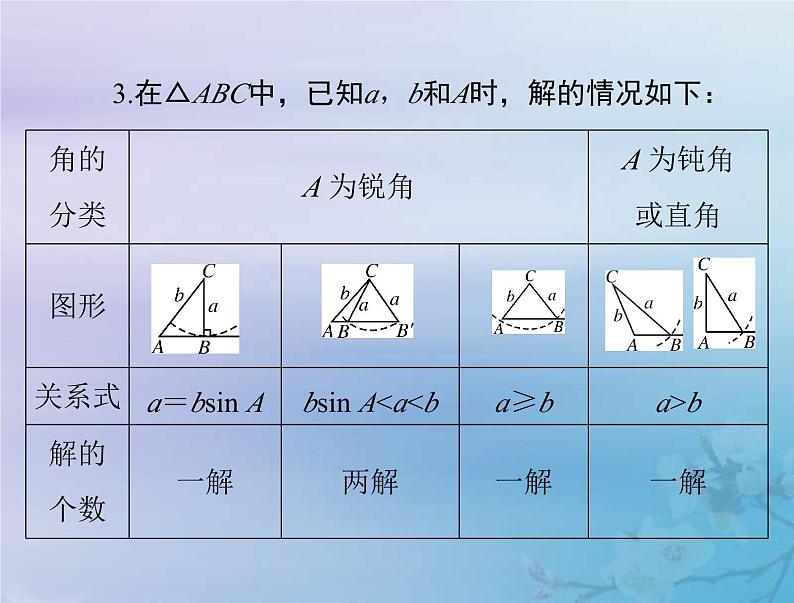 新高考数学一轮复习课件第3章三角函数解三角形第7讲 正弦定理和余弦定理（含解析）07