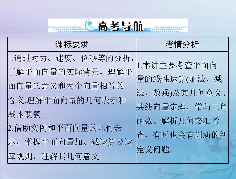 新高考数学一轮复习课件第5章平面向量与复数第1讲 平面向量的概念及线性运算（含解析）第2页
