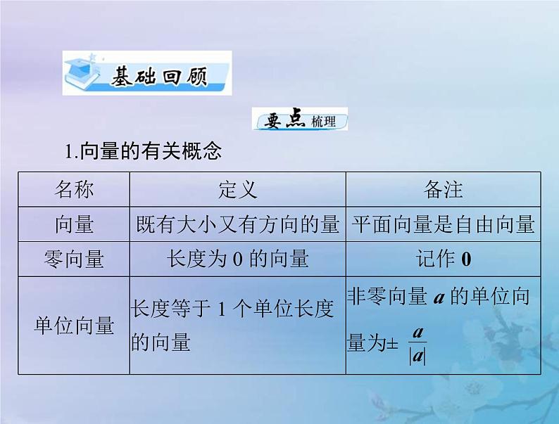新高考数学一轮复习课件第5章平面向量与复数第1讲 平面向量的概念及线性运算（含解析）第4页