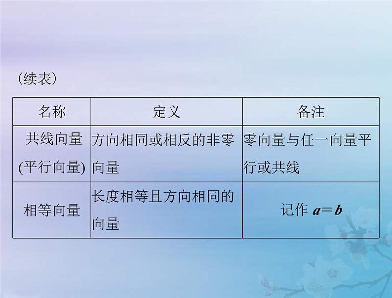 新高考数学一轮复习课件第5章平面向量与复数第1讲 平面向量的概念及线性运算（含解析）第5页
