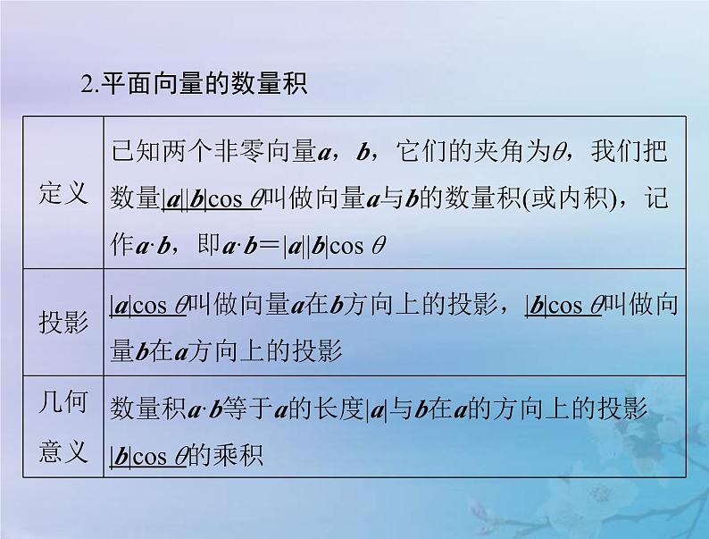 新高考数学一轮复习课件第5章平面向量与复数第3讲 平面向量的数量积（含解析）第4页