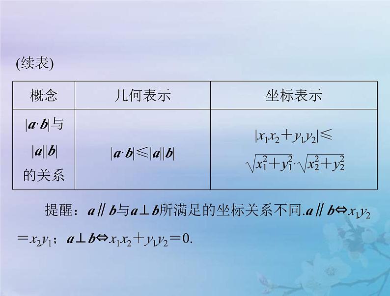 新高考数学一轮复习课件第5章平面向量与复数第3讲 平面向量的数量积（含解析）第7页
