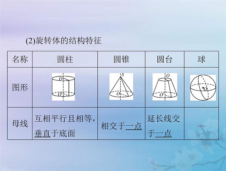 新高考数学一轮复习课件第6章立体几何第1讲 空间几何体的结构特征和直观图（含解析）05