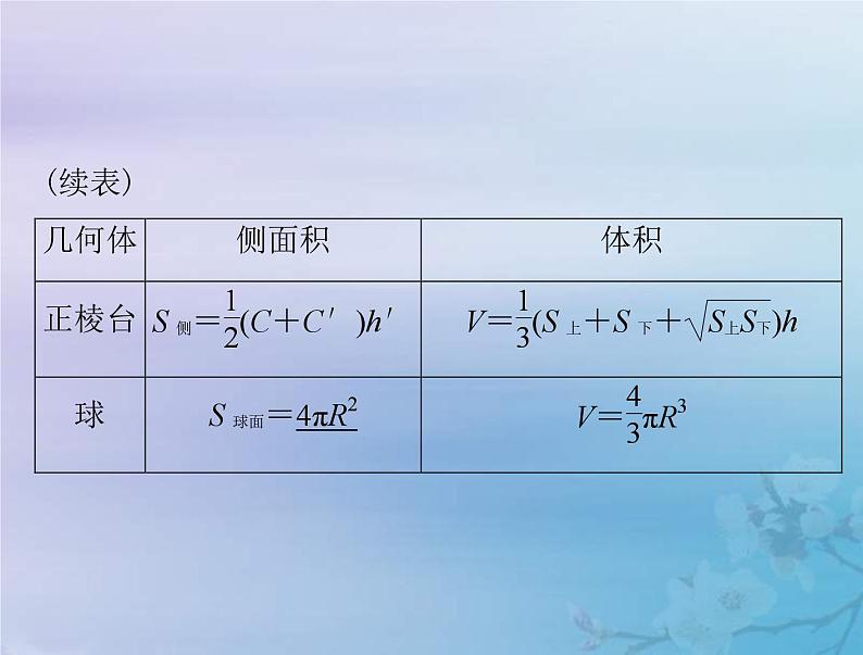 新高考数学一轮复习课件第6章立体几何第2讲 空间几何体的表面积与体积（含解析）05