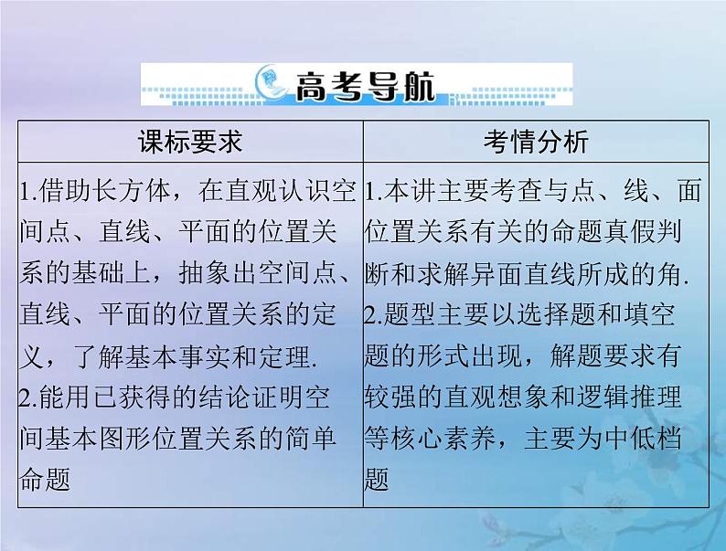 新高考数学一轮复习课件第6章立体几何第3讲 点直线平面之间的位置关系（含解析）02