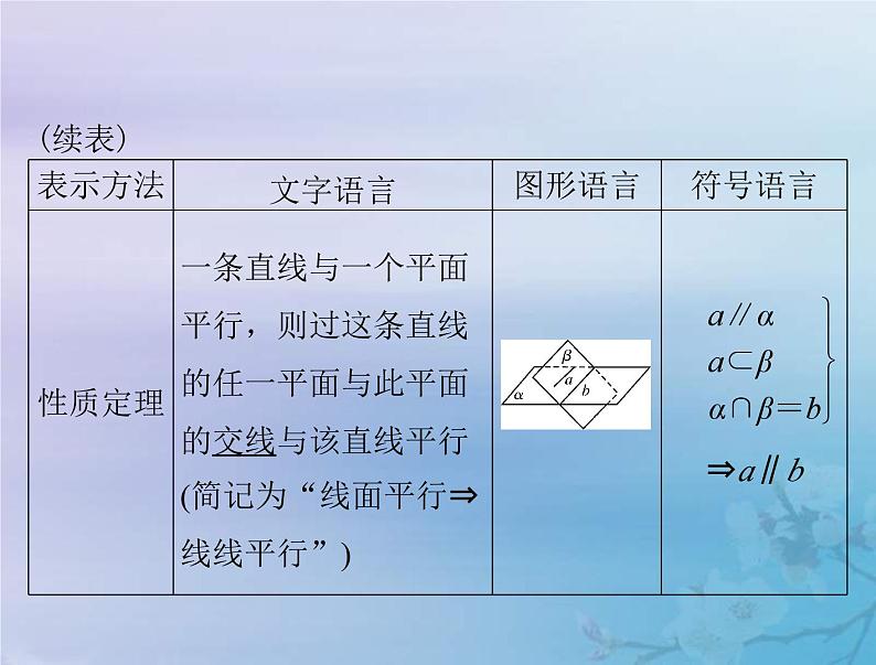新高考数学一轮复习课件第6章立体几何第4讲 直线平面平行的判定与性质（含解析）第4页