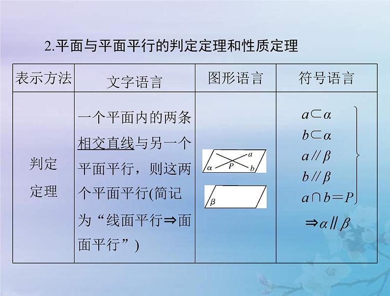 新高考数学一轮复习课件第6章立体几何第4讲 直线平面平行的判定与性质（含解析）第5页
