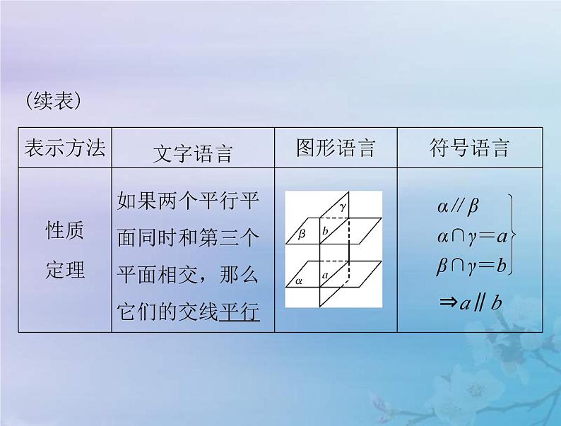 新高考数学一轮复习课件第6章立体几何第4讲 直线平面平行的判定与性质（含解析）第6页