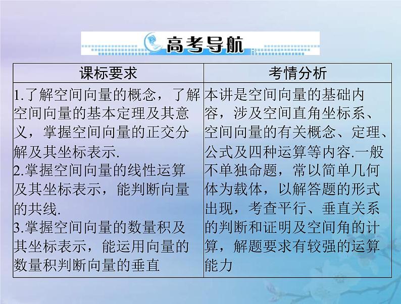 新高考数学一轮复习课件第6章立体几何第6讲 空间坐标系与空间向量（含解析）02