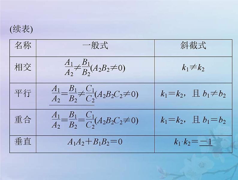 新高考数学一轮复习课件第7章平面解析几何第2讲 两直线的位置关系（含解析）04