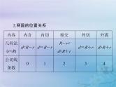 新高考数学一轮复习课件第7章平面解析几何第4讲 直线与圆圆与圆的位置关系（含解析）