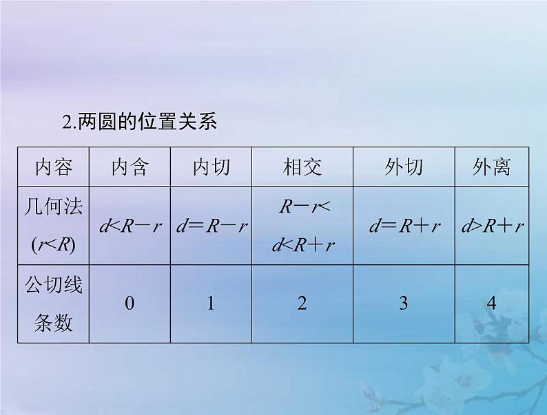 新高考数学一轮复习课件第7章平面解析几何第4讲 直线与圆圆与圆的位置关系（含解析）04
